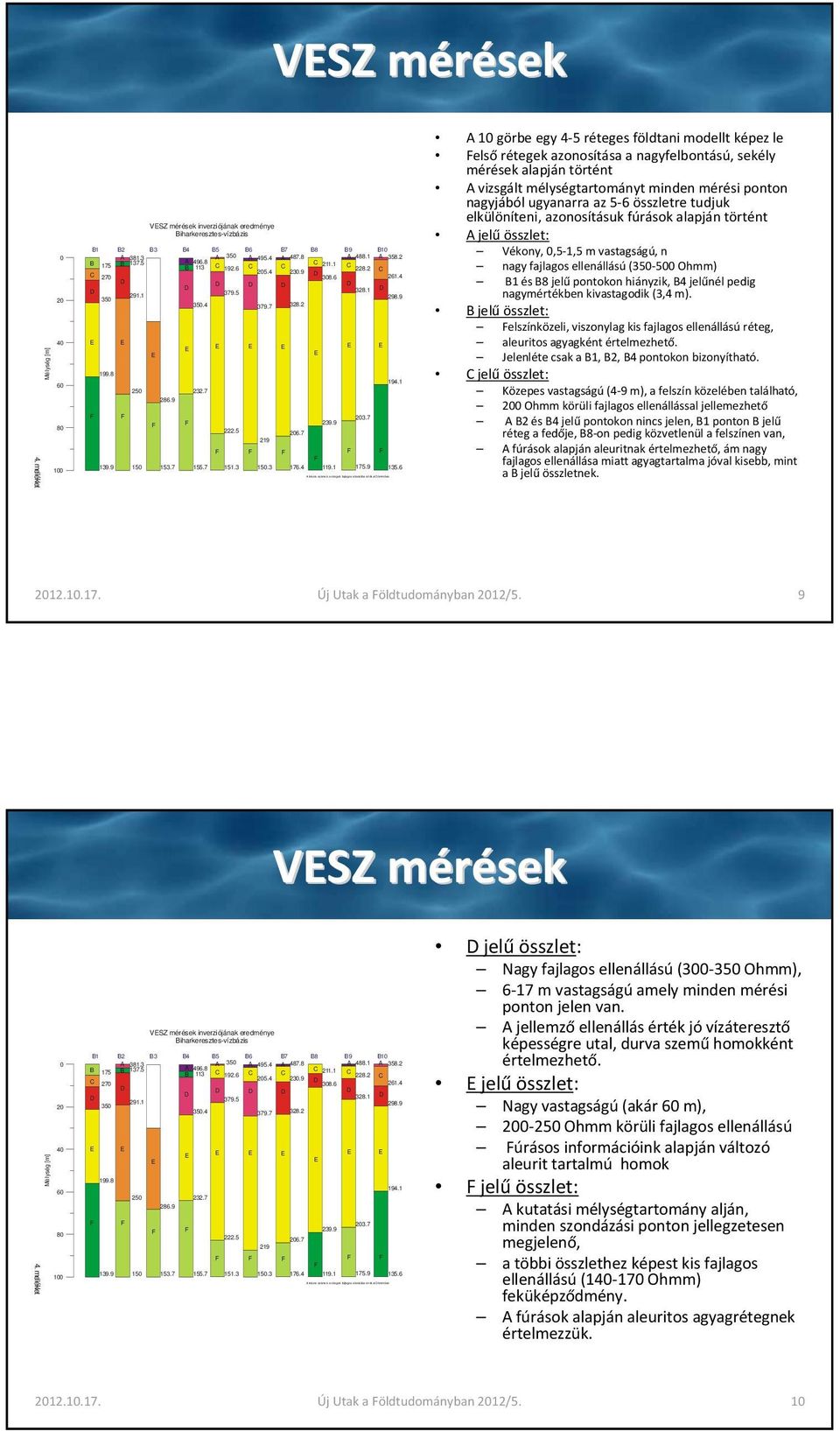 1 379.5 328.1 350 298.9 350.4 379.7 328.2 199.8 139.9 250 150 VSZ mérések inverziójának eredménye Biharkeresztes-vízbázis 286.9 153.7 232.7 155.7 222.5 151.3 219 150.3 206.7 176.4 239.9 119.1 203.