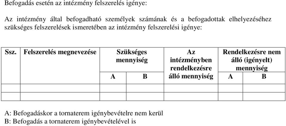 Felszerelés megnevezése Szükséges mennyiség Az intézményben rendelkezésre álló mennyiség Rendelkezésre nem álló