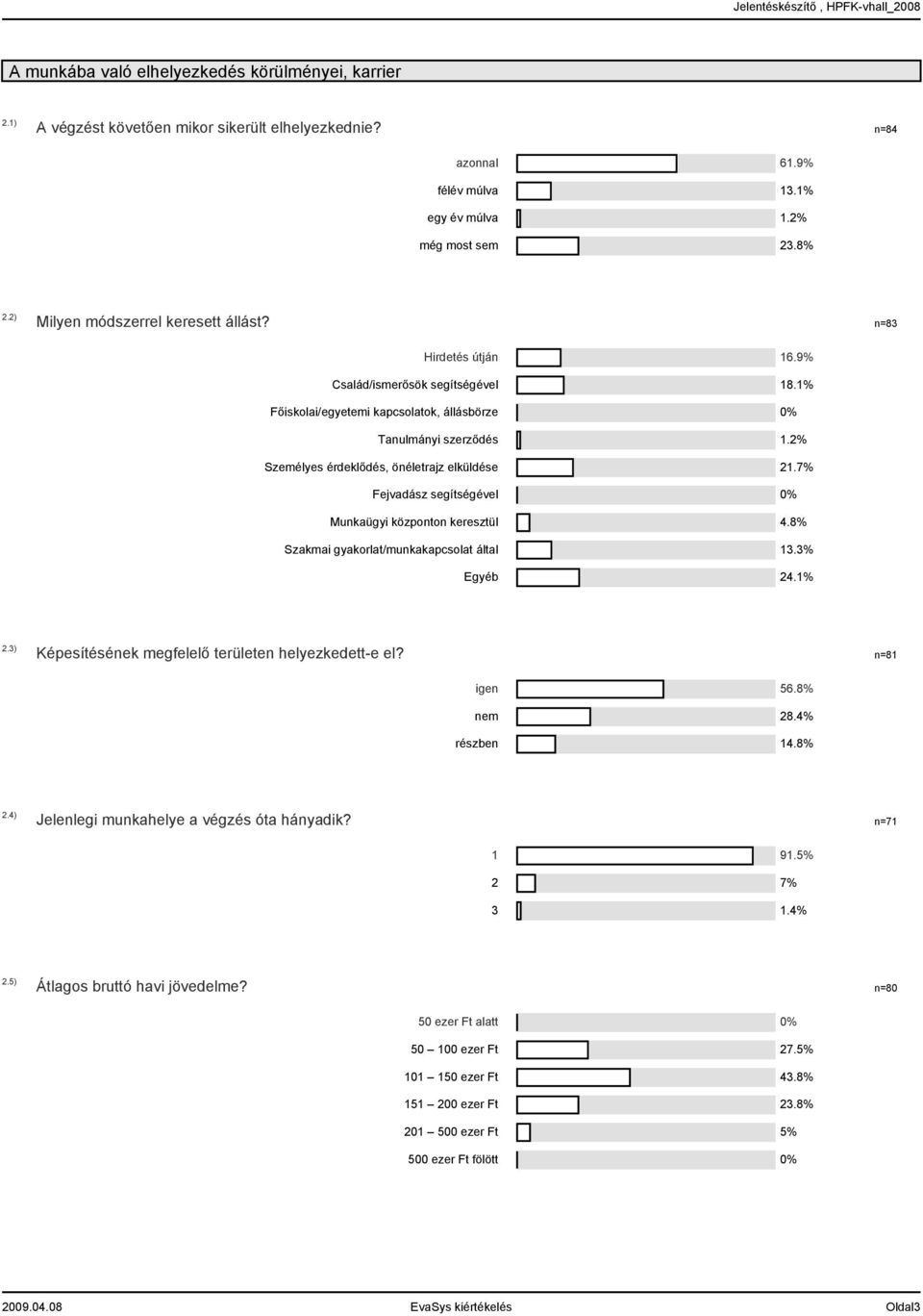 n=83 Hirdetés útján Család/ismerősök segítségével Főiskolai/egyetemi kapcsolatok, állásbörze Tanulmányi szerződés Személyes érdeklődés, önéletrajz elküldése Fejvadász segítségével Munkaügyi központon