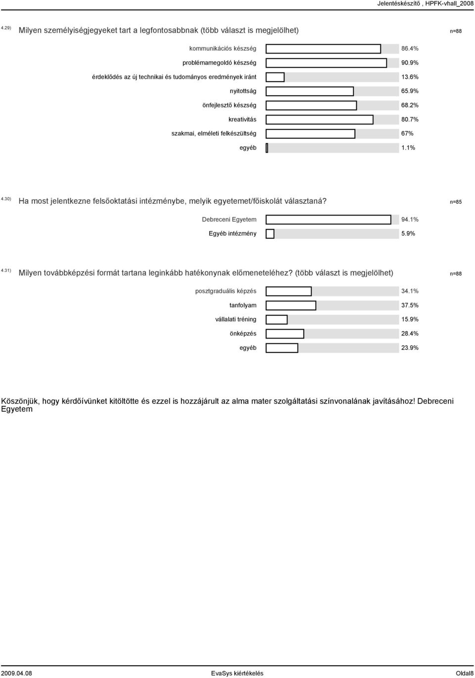 30) Ha most jelentkezne felsőoktatási intézménybe, melyik egyetemet/főiskolát választaná? n=85 Debreceni Egyetem Egyéb intézmény 94.1% 5.9% 4.