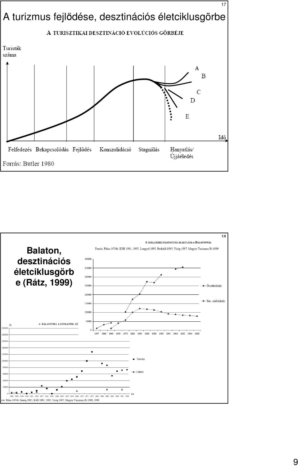 életciklusgörbe 17 Balaton,