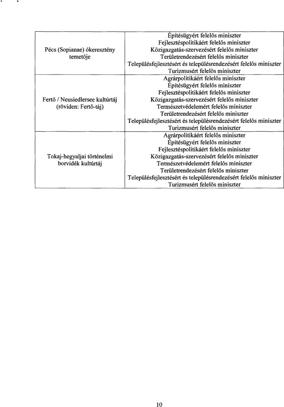 Építésügyért felel ős miniszter Fejlesztéspolitikáért felelős miniszte r Agrárpolitikáért felel ős miniszte r Építésügyért felel ős miniszter