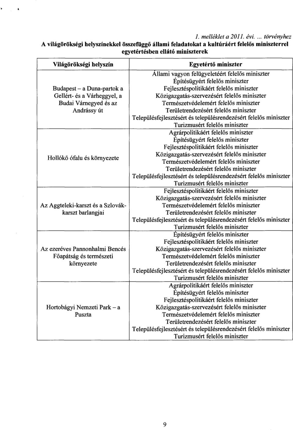 Gellért- és a Várheggyel, a Budai Vámegyed és a z Andrássy út Hollókő ófalu és környezete Az Aggteleki-karszt és a Szlovákkarszt barlangjai Az ezeréves Pannonhalmi Bencé s F őapátság és