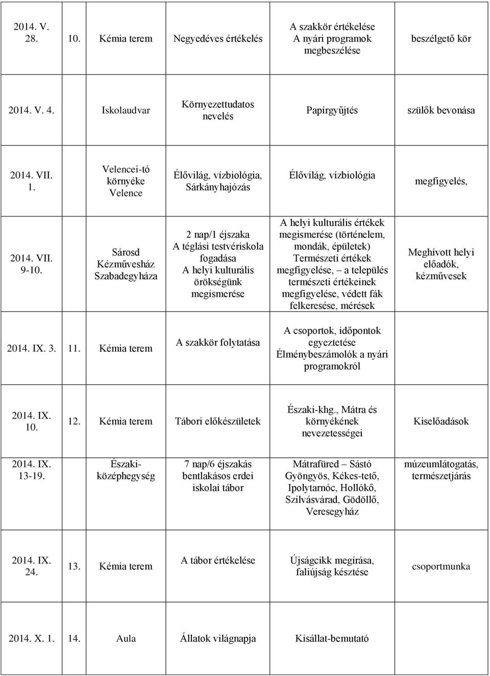 Sárosd Kézművesház Szabadegyháza 2 nap/1 éjszaka A téglási testvériskola fogadása A helyi kulturális örökségünk megismerése A helyi kulturális értékek megismerése (történelem, mondák, épületek)