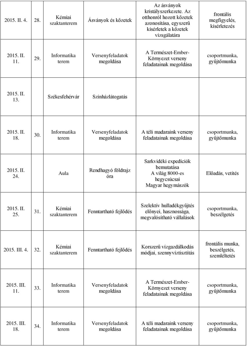 Versenyfeladatok megoldása A téli madaraink verseny feladatainak megoldása 24.