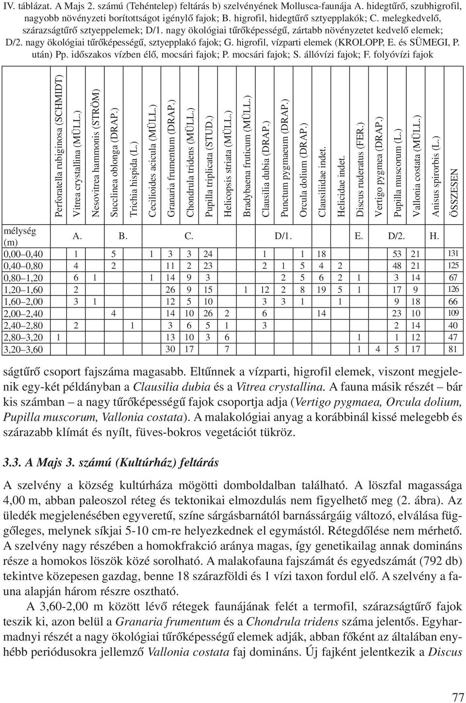 higrofil, vízparti elemek (KROLOPP, E. és SÜMEGI, P. után) Pp. idõszakos vízben élõ, mocsári fajok; P. mocsári fajok; S. állóvízi fajok; F.