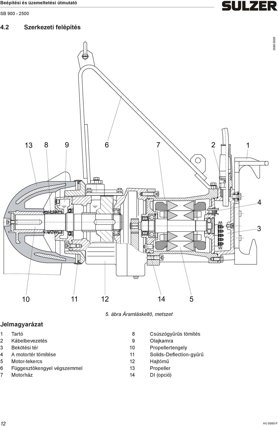 Bekötési tér 10 Propellertengely 4 A motortér tömítése 11 Solids-Deflection-gyűrű 5