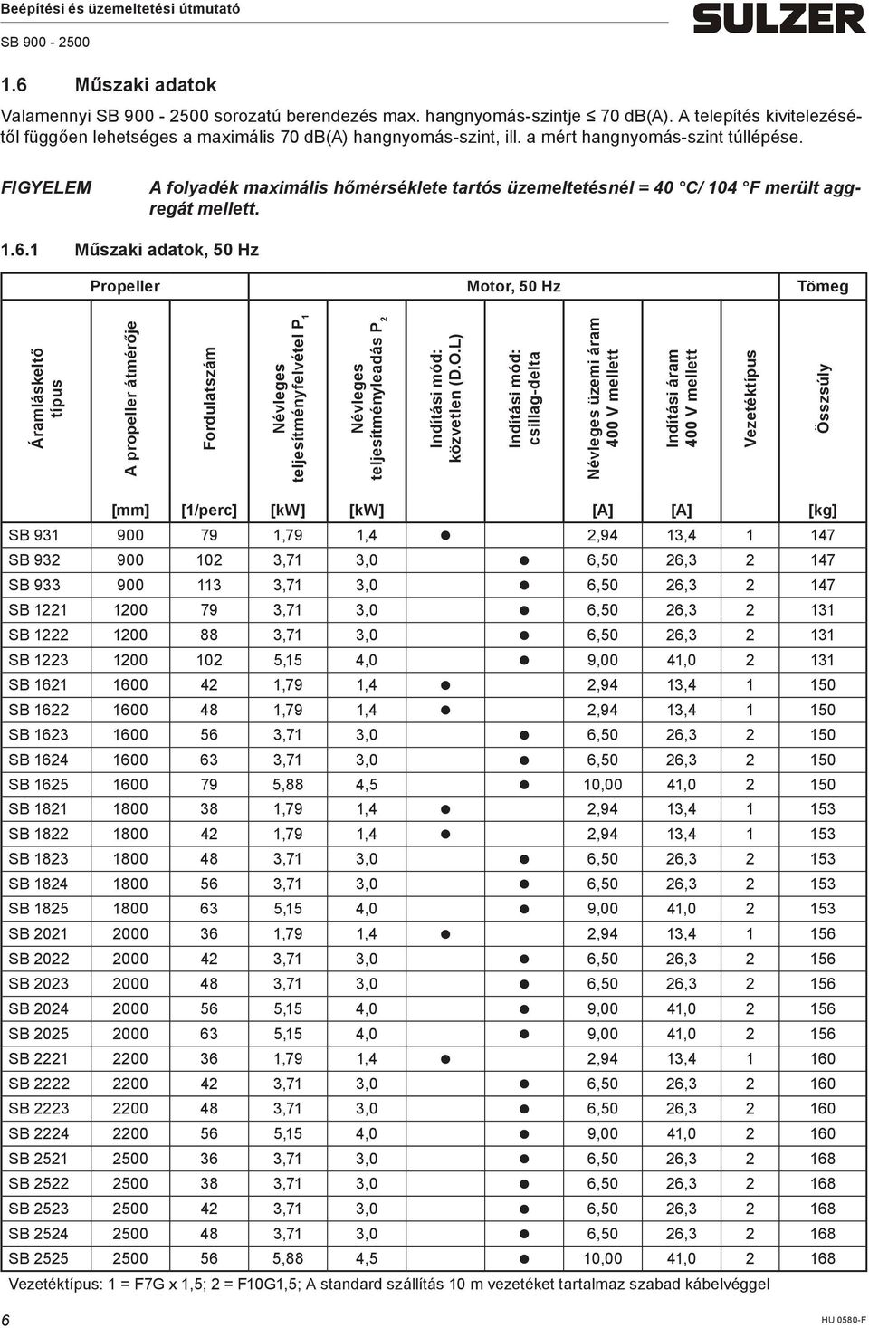 1 Műszaki adatok, 50 Hz Propeller Motor, 50 Hz Tömeg Áramláskeltő típus A propeller átmérője Fordulatszám Névleges teljesítményfelvétel P 1 Névleges teljesítményleadás P 2 Indítási mód: közvetlen (D.