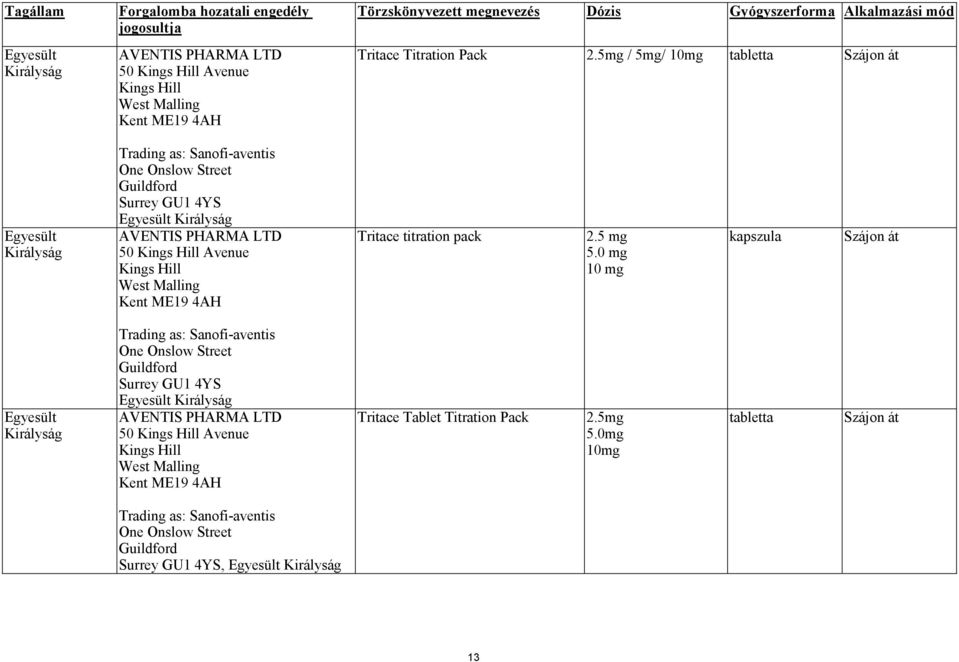5mg / 5mg/ 10mg Egyesült Királyság Trading as: Sanofi-aventis One Onslow Street Guildford Surrey GU1 4YS Egyesült Királyság AVENTIS PHARMA LTD 50 Kings Hill Avenue Kings Hill West Malling Kent ME19