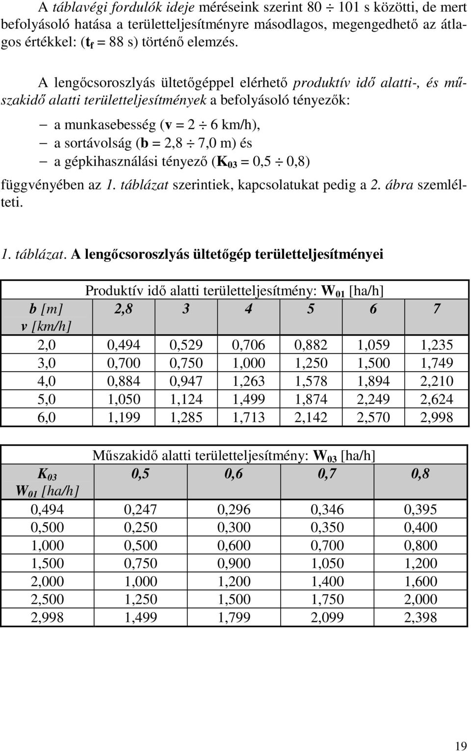 gépkihasználási tényező (K 03 = 0,5 0,8) függvényében az 1. táblázat 