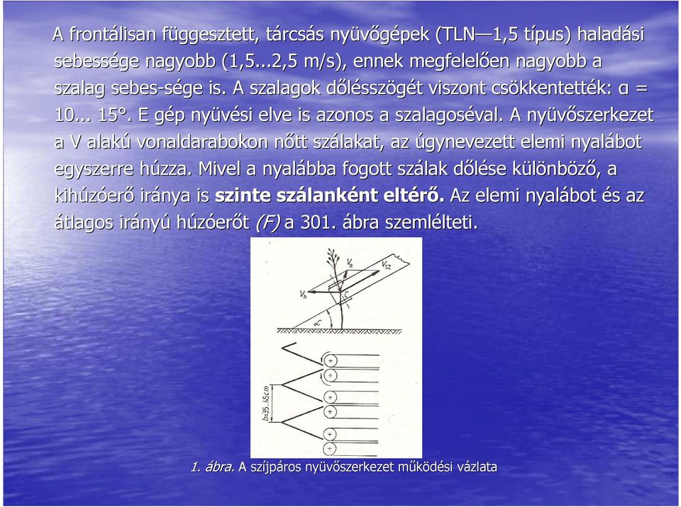 E gép nyüvési elve is azonos a szalagoséval. A nyüvıszerkezet a V alakú vonaldarabokon nıtt szálakat, az úgynevezett elemi nyalábot egyszerre húzza.