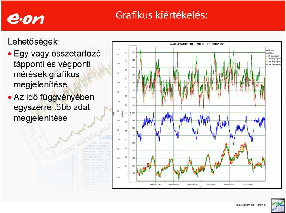 mérések grafikus megjelenítése Az idő