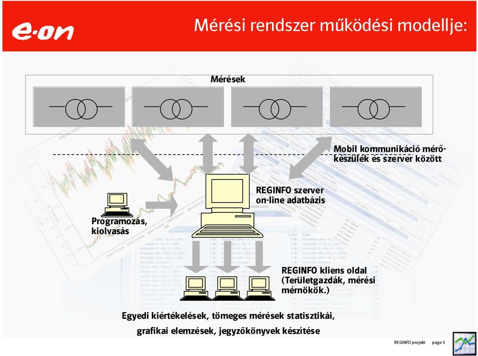 REGINFO kliens oldal (Területgazdák, mérési mérnökök.