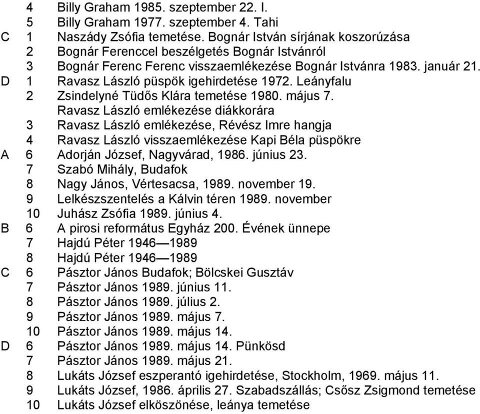 Leányfalu 2 Zsindelyné Tüdős Klára temetése 1980. május 7.