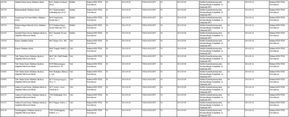 8621 Zamárdi, Fő utca 115. 102929 Kányai Általános 8667 Kánya, Fő u. 189. 102929 Kányai Általános 8668 Tengőd, Petőfi S. u. 136.