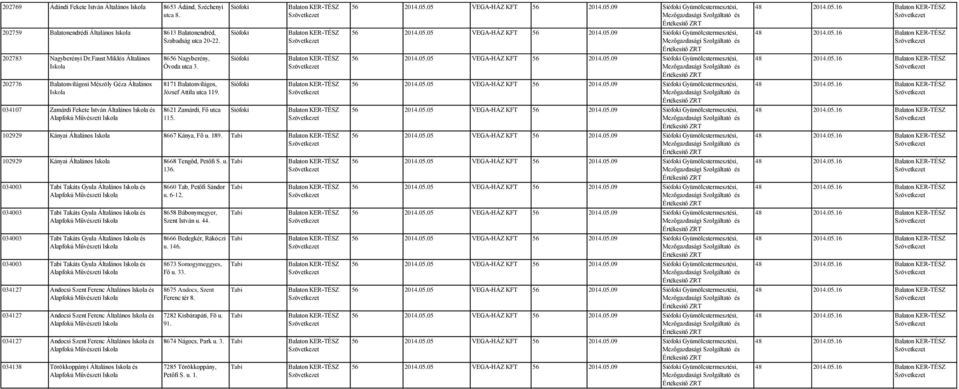 8621 Zamárdi, Fő utca 115. 102929 Kányai Általános 8667 Kánya, Fő u. 189. 102929 Kányai Általános 8668 Tengőd, Petőfi S. u. 136.