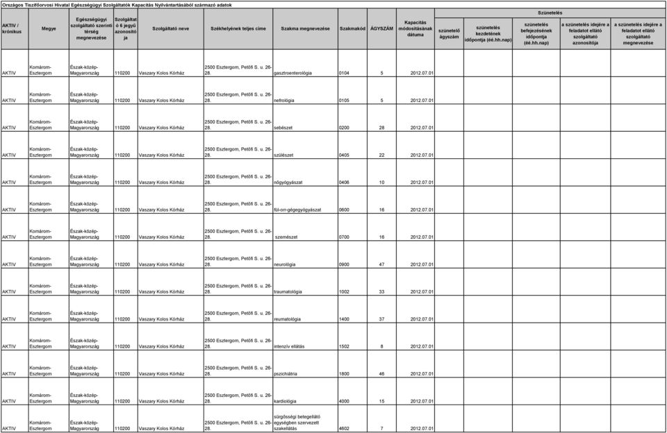 07.01 2500, Petőfi S. u. 26-28. neurológia 0900 47 2012.07.01 2500, Petőfi S. u. 26-28. traumatológia 1002 33 2012.07.01 2500, Petőfi S. u. 26-28. reumatológia 1400 37 2012.07.01 2500, Petőfi S. u. 26-28. intenzív ellátás 1502 8 2012.