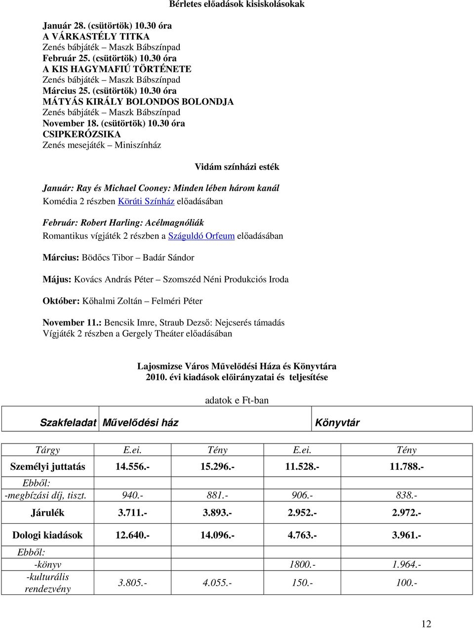 30 óra CSIPKERÓZSIKA Zenés mesejáték Miniszínház Bérletes elıadások kisiskolásokak Vidám színházi esték Január: Ray és Michael Cooney: Minden lében három kanál Komédia 2 részben Körúti Színház