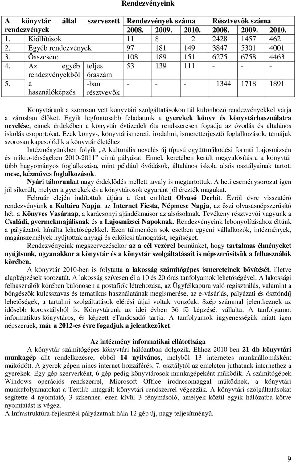 rendezvényekbıl a használóképzés óraszám -ban résztvevık - - - 1344 1718 1891 Könyvtárunk a szorosan vett könyvtári szolgáltatásokon túl különbözı rendezvényekkel várja a városban élıket.