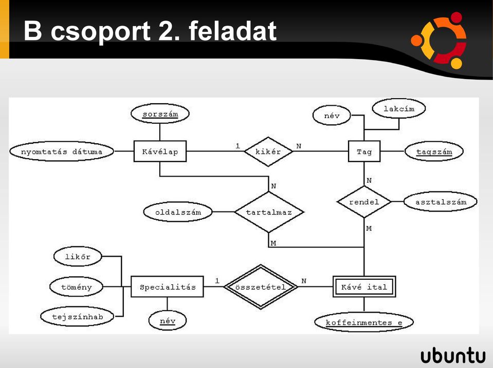 feladat