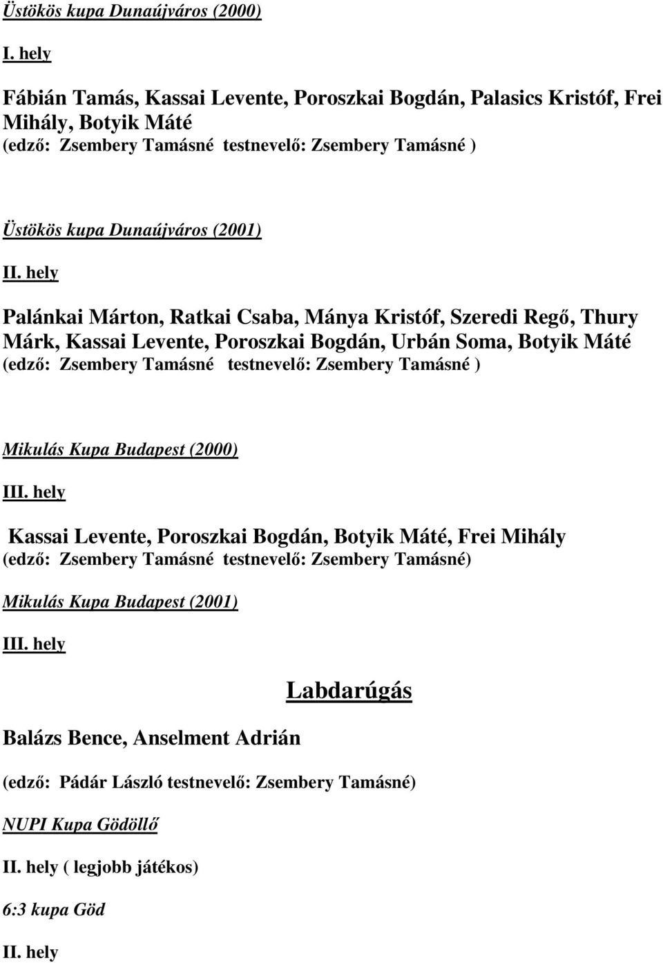 hely Palánkai Márton, Ratkai Csaba, Mánya Kristóf, Szeredi Regő, Thury Márk, Kassai Levente, Poroszkai Bogdán, Urbán Soma, Botyik Máté (edző: Zsembery Tamásné testnevelő: Zsembery Tamásné )