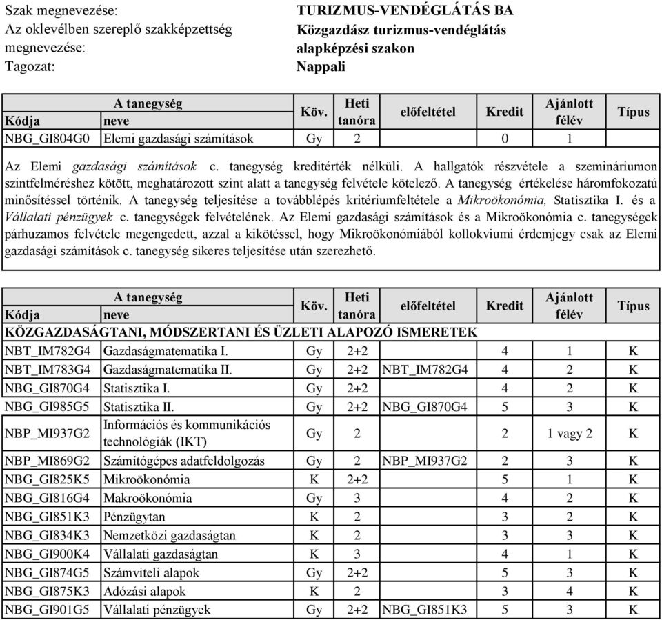 A hallgatók részvétele a szemináriumon szintfelméréshez kötött, meghatározott szint alatt a tanegység felvétele kötelező. értékelése háromfokozatú minősítéssel történik.