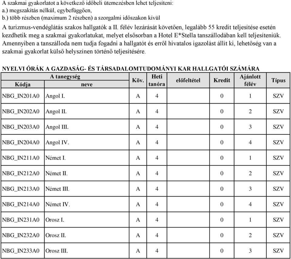 lezárását követően, legalább 55 kredit teljesítése esetén kezdhetik meg a szakmai gyakorlatukat, melyet elsősorban a Hotel E*Stella tanszállodában kell teljesíteniük.