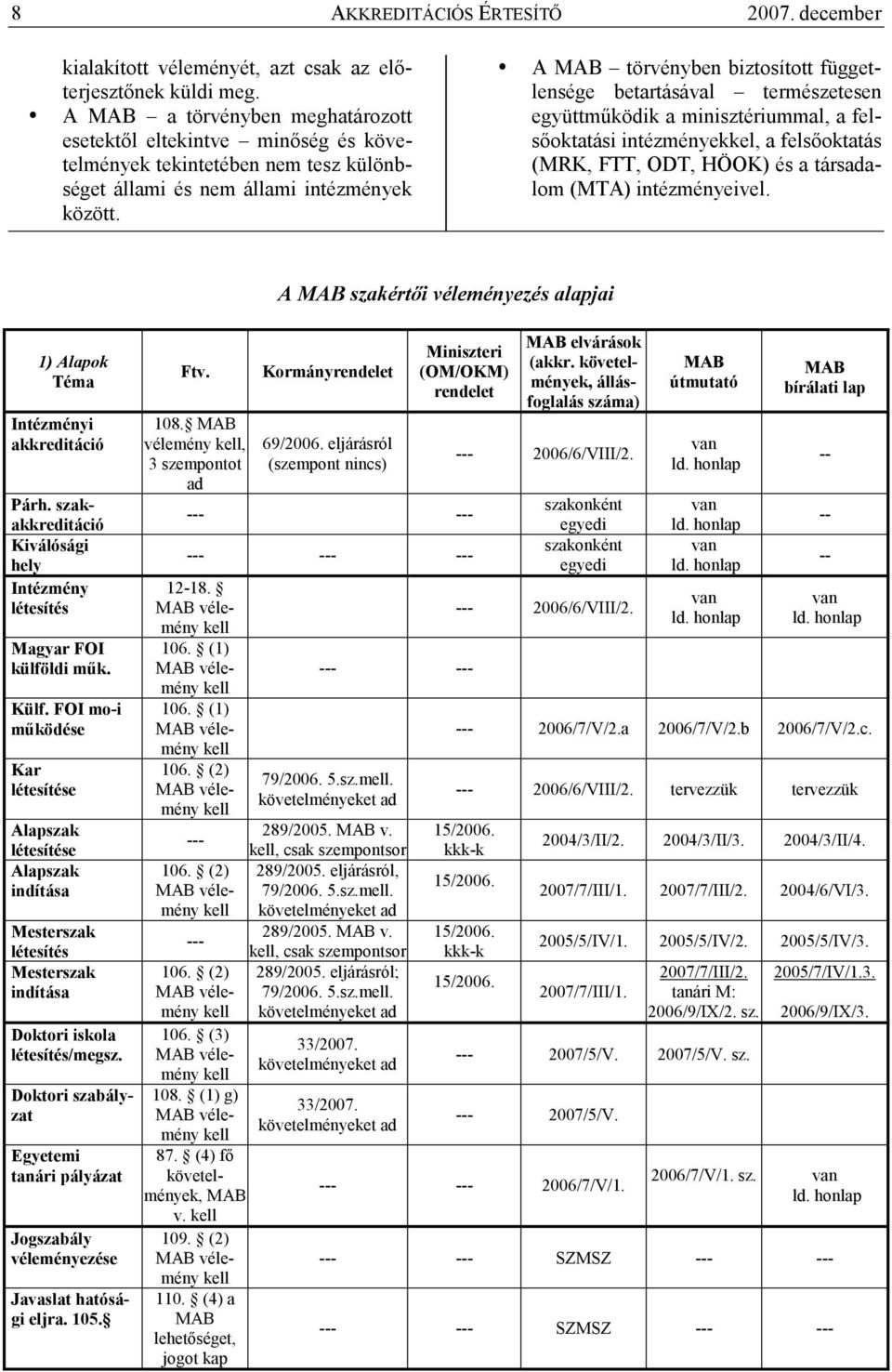 A MAB törvényben biztosított függetlensége betartásával természetesen együttmőködik a minisztériummal, a felsıoktatási intézményekkel, a felsıoktatás (MRK, FTT, ODT, HÖOK) és a társadalom (MTA)