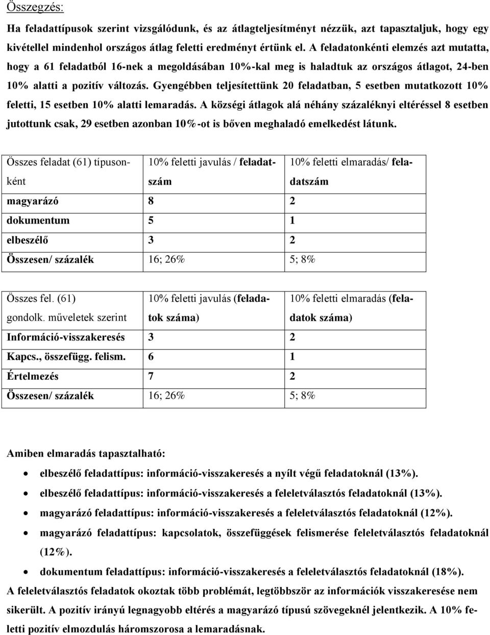 Gyengébben teljesítettünk 20 feladatban, 5 esetben mutatkozott 10% feletti, 15 esetben 10% alatti lemaradás.