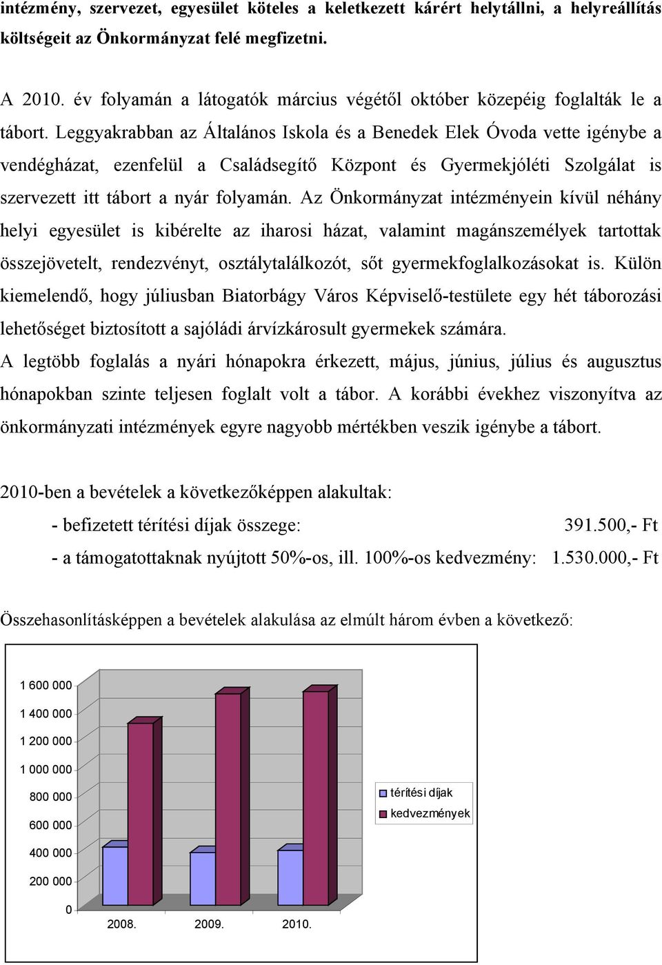 Leggyakrabban az Általános Iskola és a Benedek Elek Óvoda vette igénybe a vendégházat, ezenfelül a Családsegítő Központ és Gyermekjóléti Szolgálat is szervezett itt tábort a nyár folyamán.