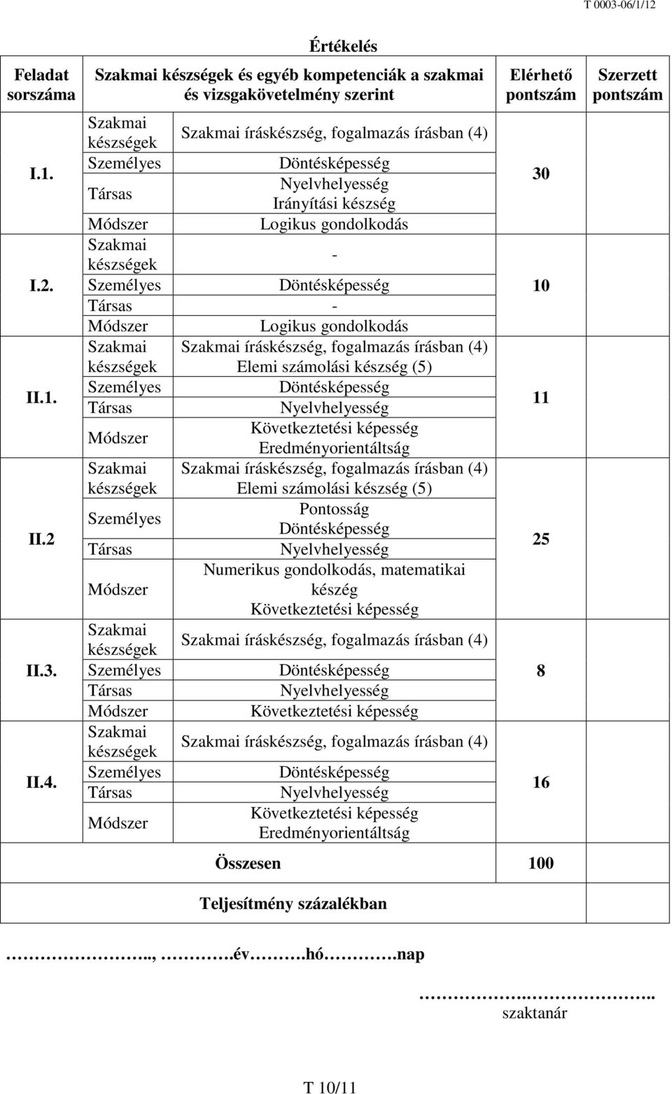 gondolkodás Szakmai készségek - Társas - Logikus gondolkodás Szakmai Szakmai íráskészség, fogalmazás írásban (4) készségek Elemi számolási készség (5) Társas Nyelvhelyesség Következtetési képesség