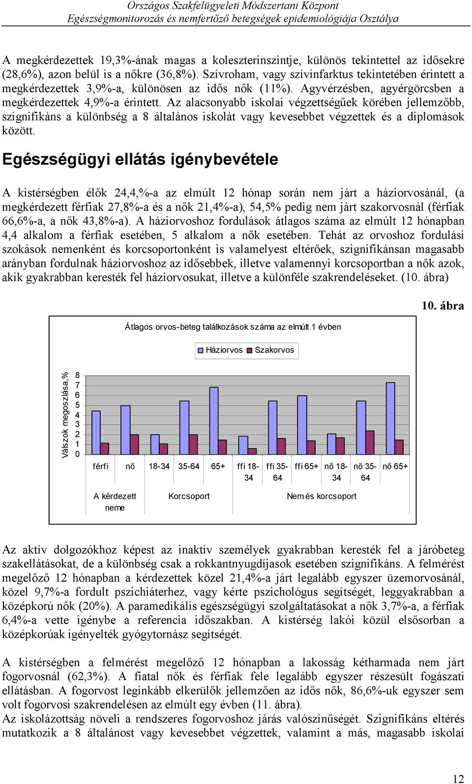 Az alacsonyabb iskolai végzettségűek körében jellemzőbb, szignifikáns a különbség a 8 általános iskolát vagy kevesebbet végzettek és a diplomások között.