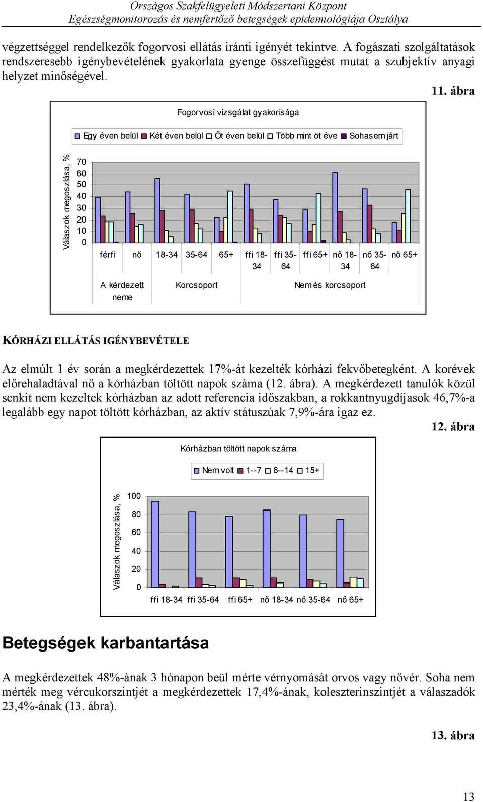 ábra Fogorvosi vizsgálat gyakorisága Egy éven Két éven Öt éven Több mint öt éve Sohasem járt 7 6 5 4 3 1 férfi nő 18-35- 65+ ffi 18- KÓRHÁZI ELLÁTÁS IGÉNYBEVÉTELE Az elmúlt 1 év során a