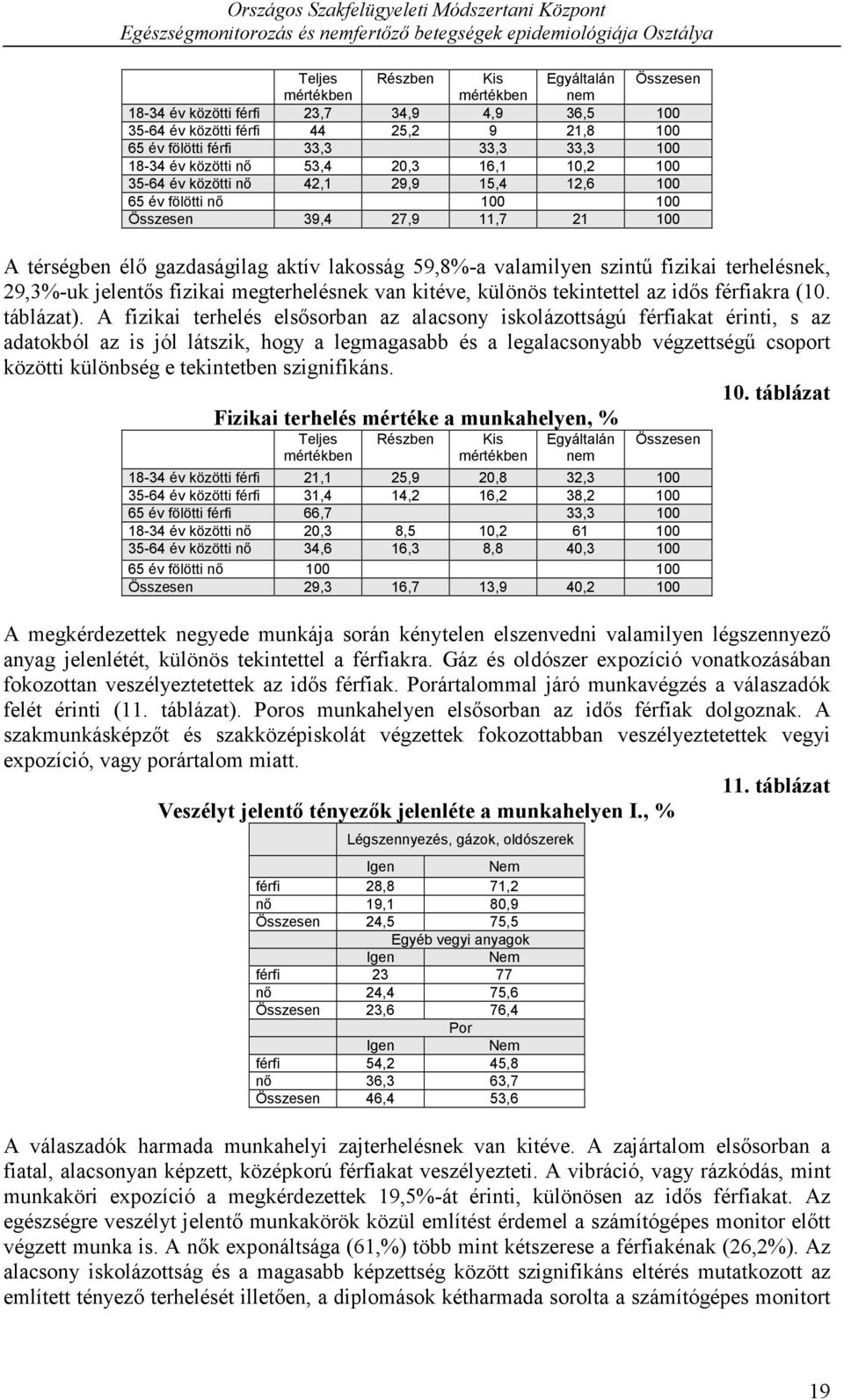 29,3%-uk jelentős fizikai megterhelésnek van kitéve, különös tekintettel az idős férfiakra (1. táblázat).