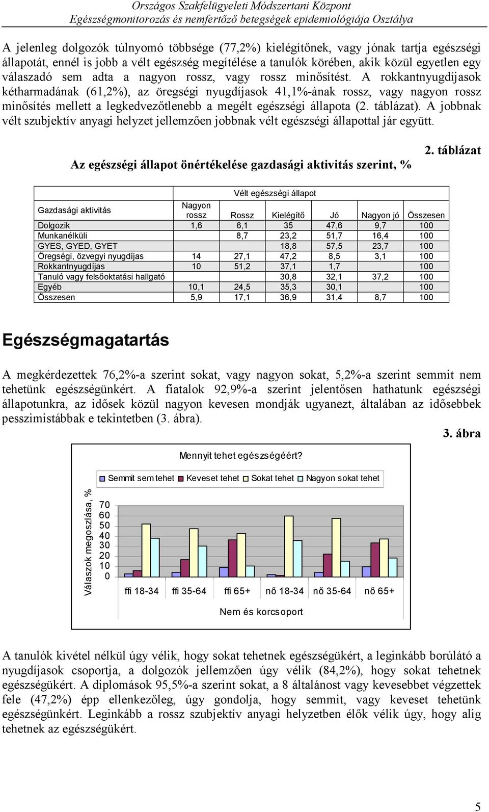 A rokkantnyugdíjasok kétharmadának (61,2%), az öregségi nyugdíjasok 41,1%-ának rossz, vagy nagyon rossz minősítés mellett a legkedvezőtlenebb a megélt egészségi állapota (2. táblázat).
