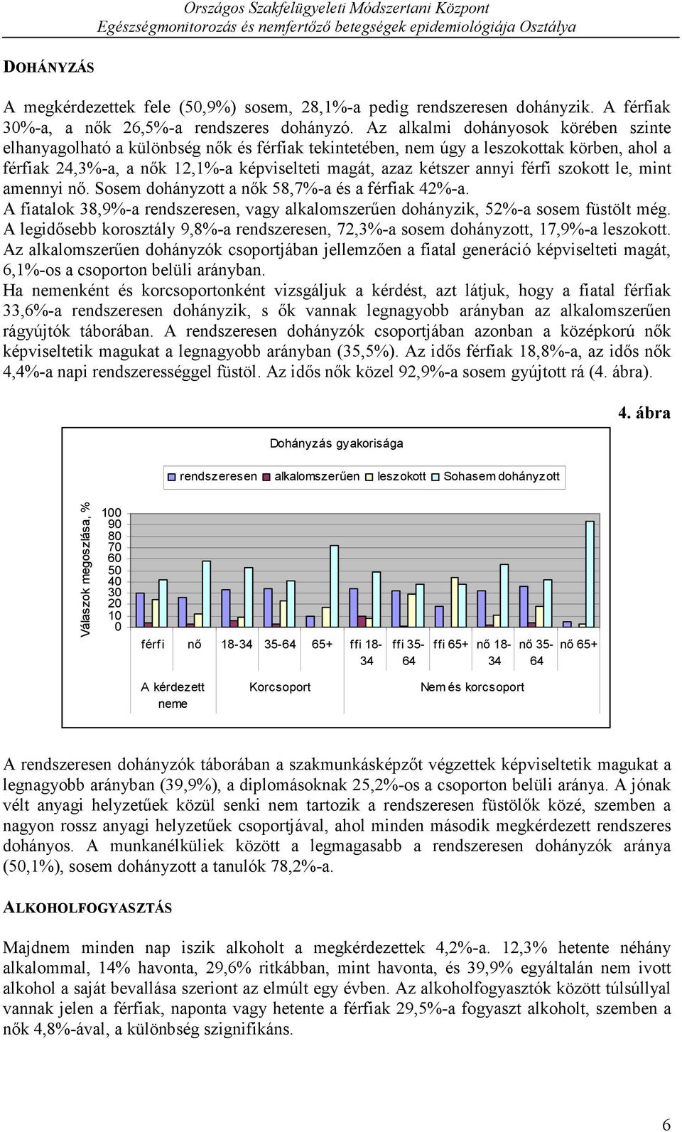 férfi szokott le, mint amennyi nő. Sosem dohányzott a nők 58,7%-a és a férfiak 42%-a. A fiatalok 38,9%-a rendszeresen, vagy alkalomszerűen dohányzik, 52%-a sosem füstölt még.