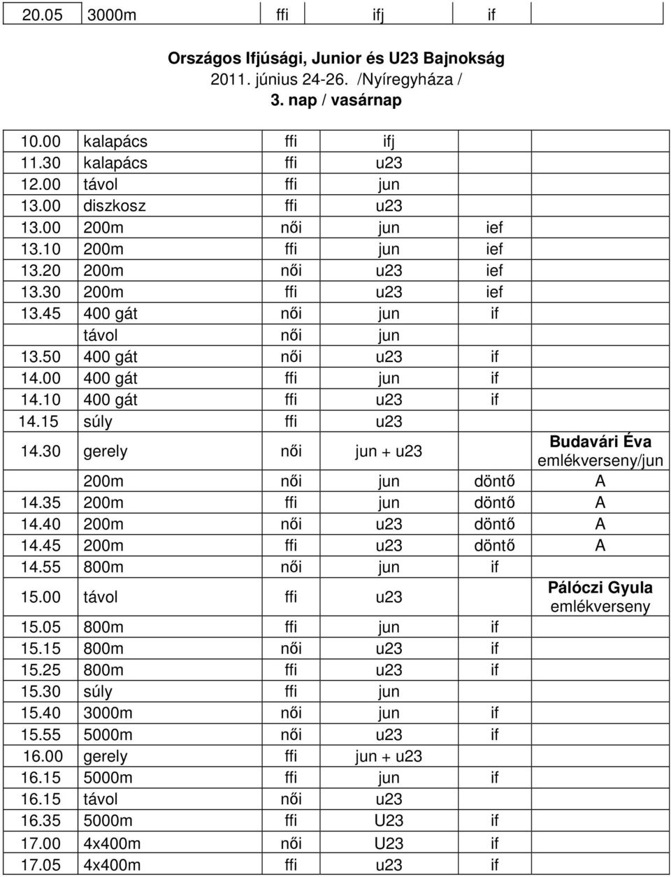 00 400 gát ffi jun if 14.10 400 gát ffi u23 if 14.15 súly ffi u23 14.30 gerely női jun + u23 Budavári Éva emlékverseny/jun 200m női jun döntő A 14.35 200m ffi jun döntő A 14.