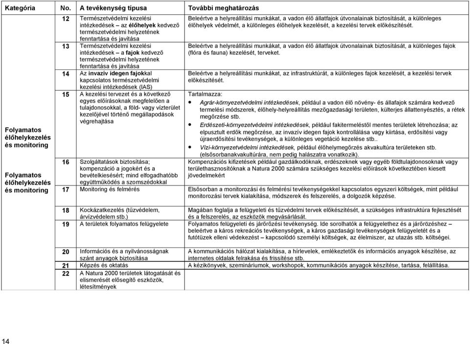 fajok kedvező természetvédelmi helyzetének fenntartása és javítása Az invazív idegen fajokkal kapcsolatos természetvédelmi kezelési intézkedések (IAS) A kezelési tervezet és a következő egyes