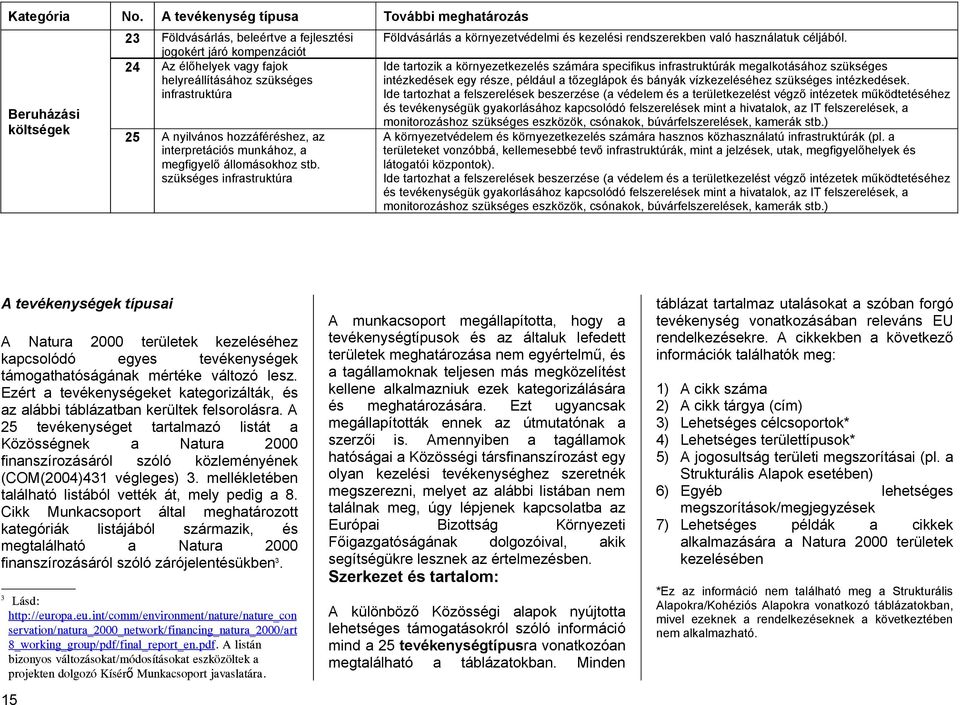 környezetvédelmi és kezelési rendszerekben való használatuk céljából. 24 Beruházási költségek 25 A nyilvános hozzáféréshez, az interpretációs munkához, a megfigyelő állomásokhoz stb.