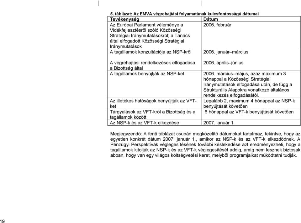 február A végrehajtási rendelkezések elfogadása a Bizottság által A tagállamok benyújtják az NSP-ket 2006.
