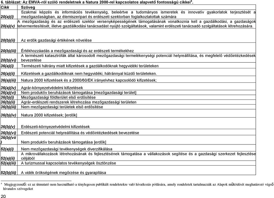 foglalkoztatottak számára A mezőgazdaság és az erdészeti szektor versenyképességének támogatásának vonatkoznia kell a gazdálkodási, a gazdaságok 20(a)(v) tehermentesítését, illetve gazdálkodási