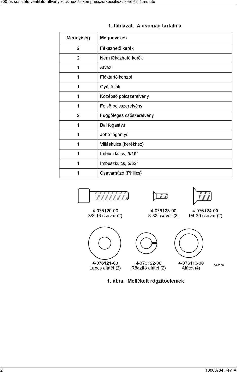 polcszerelvény 1 Felső polcszerelvény 2 Függőleges csőszerelvény 1 Bal fogantyú 1 Jobb fogantyú 1 Villáskulcs (kerékhez) 1 Imbuszkulcs,