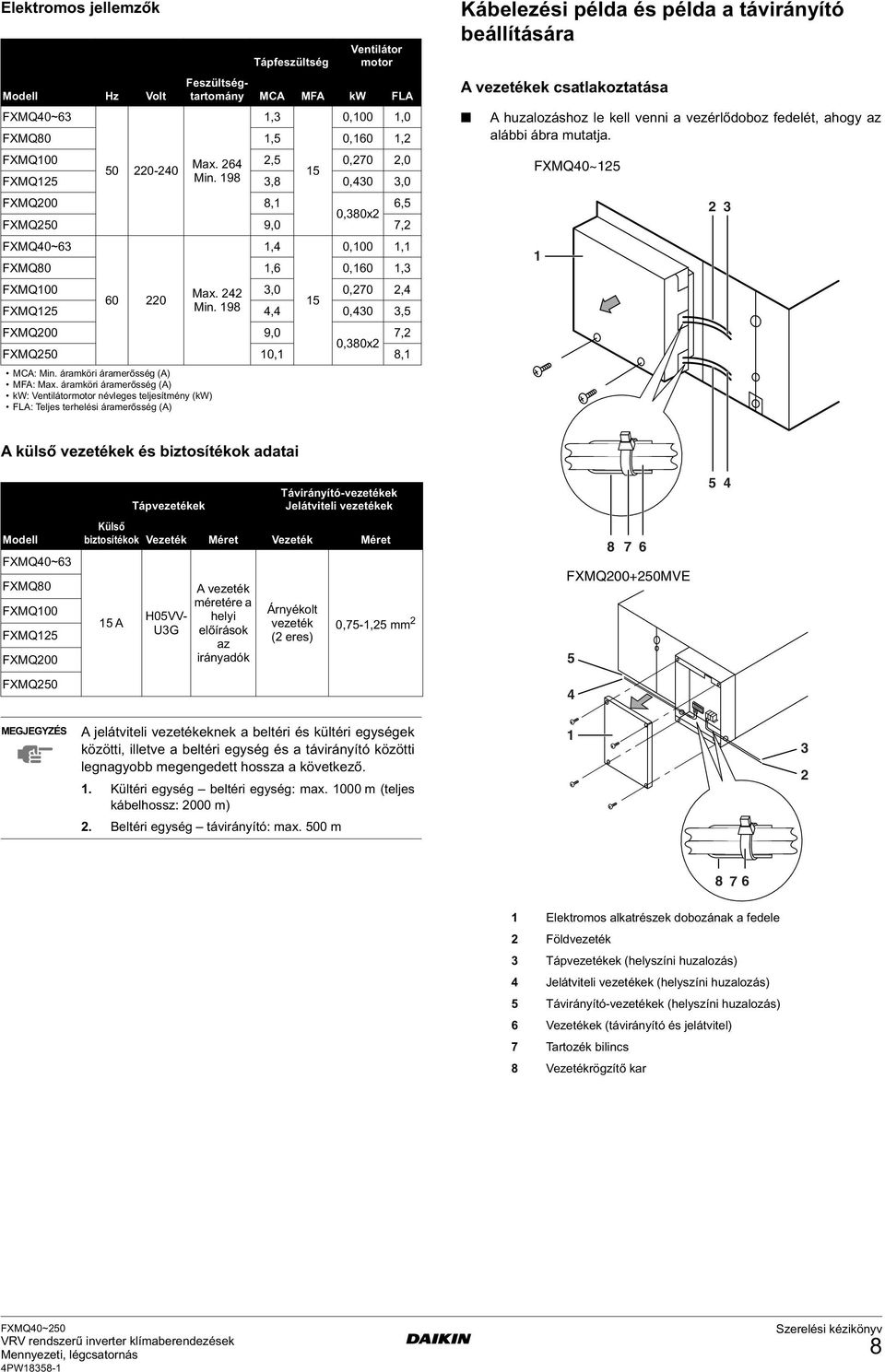 áramköri áramerősség (A) kw: Ventilátormotor névleges teljesítmény (kw) FLA: Teljes terhelési áramerősség (A) Kábelezési példa és példa a távirányító beállítására A vezetékek csatlakoztatása A