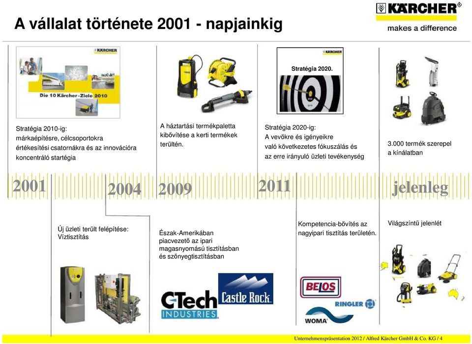 terültén. Stratégia 2020-ig: A vevőkre és igényeikre való következetes fókuszálás és az erre irányuló üzleti tevékenység 3.