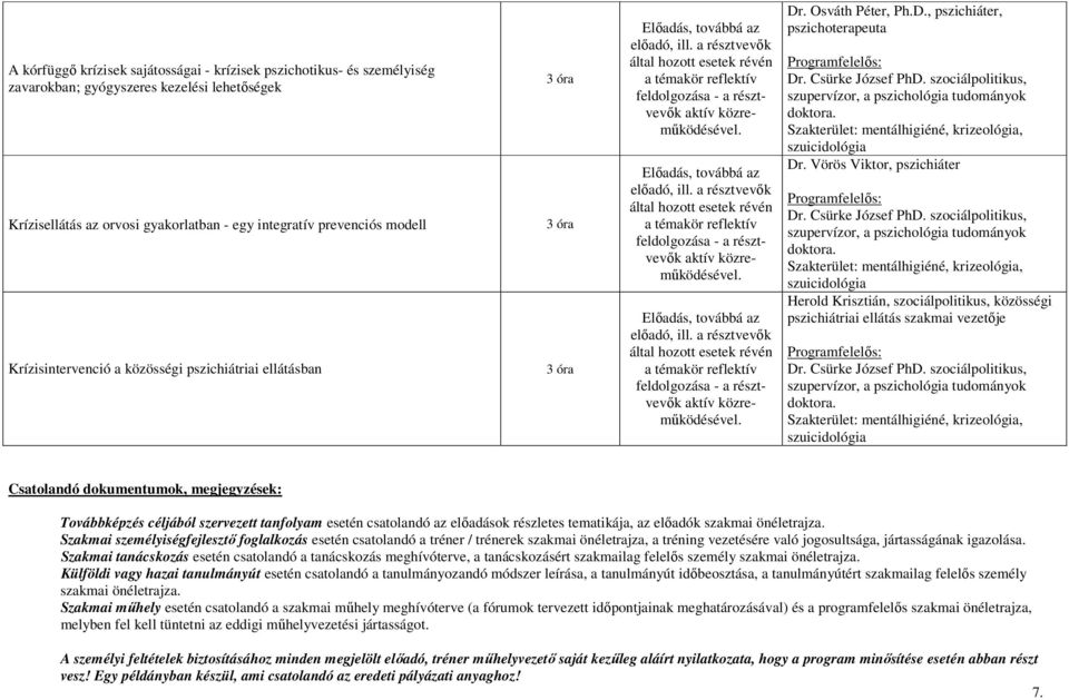 Vörös Viktor, pszichiáter Herold Krisztián, szociálpolitikus, közösségi pszichiátriai ellátás szakmai vezetıje Csatolandó dokumentumok, megjegyzések: Továbbképzés céljából szervezett tanfolyam esetén