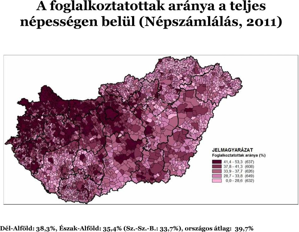 Dél-Alföld: 38,3%, Észak-Alföld: 35,4%