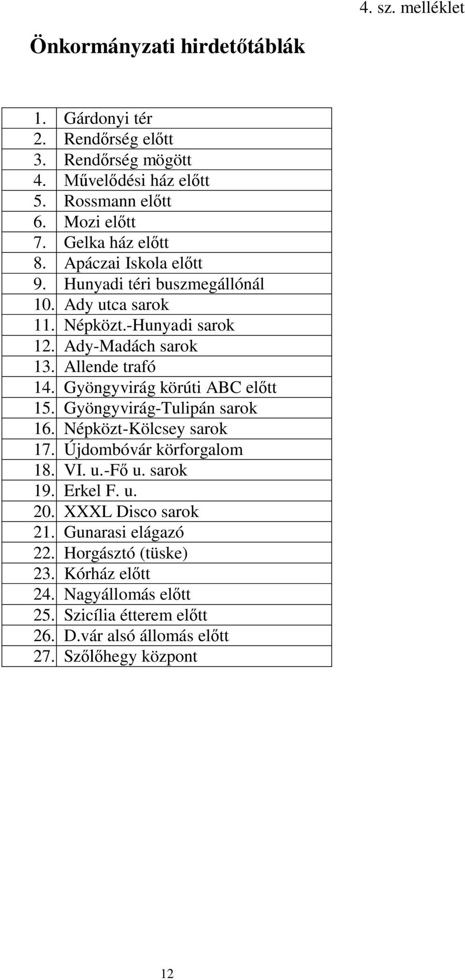 Gyöngyvirág körúti ABC előtt 15. Gyöngyvirág-Tulipán sarok 16. Népközt-Kölcsey sarok 17. Újdombóvár körforgalom 18. VI. u.-fő u. sarok 19. Erkel F. u. 20.