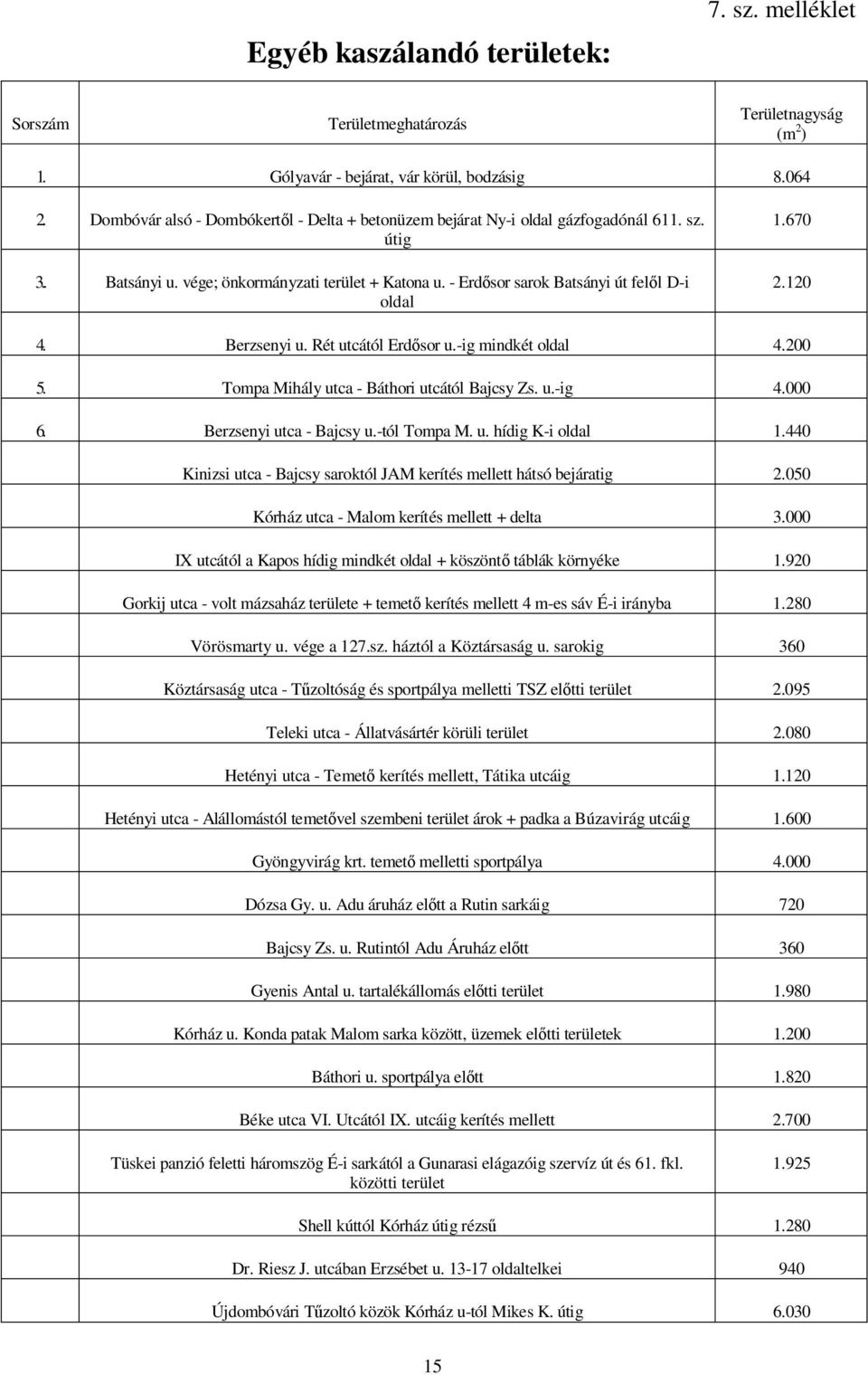 670 2.120 4. Berzsenyi u. Rét utcától Erdősor u.-ig mindkét oldal 4.200 5. Tompa Mihály utca - Báthori utcától Bajcsy Zs. u.-ig 4.000 6. Berzsenyi utca - Bajcsy u.-tól Tompa M. u. hídig K-i oldal 1.