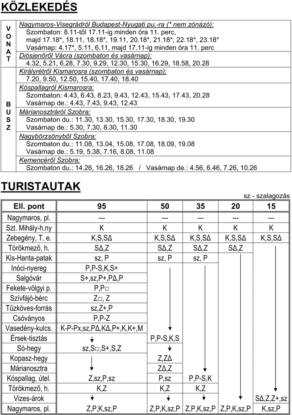 28 Királyrétr l Kismarosra (szombaton és vasárnap): 7.2, 9.5, 12.5, 15.4, 17.4, 18.4 Kóspallagról Kismarosra: Szombaton: 4.43, 6.43, 8.23, 9.43, 12.43, 15.43, 17.43, 2.28 Vasárnap de.: 4.43, 7.43, 9.