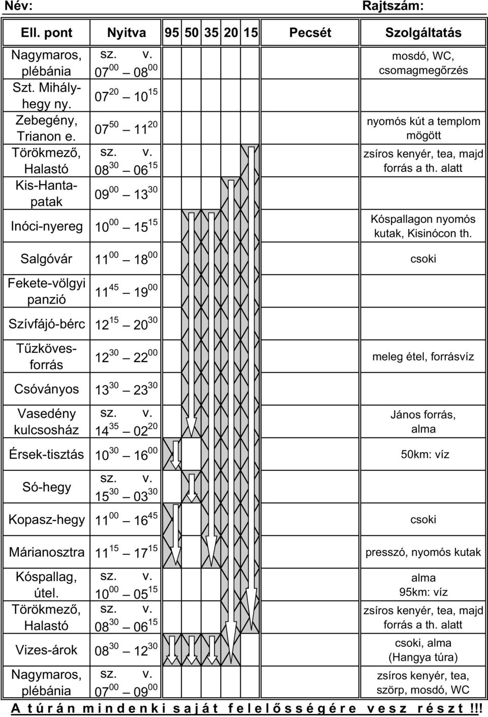 Halastó Kis-Hantapatak T zkövesforrás 12 3 22 meleg étel, forrásvíz Csóványos 13 3 23 3 Vasedény kulcsosház sz. v.